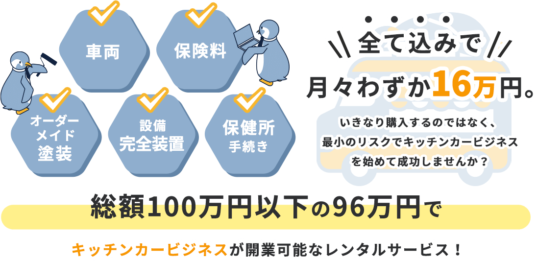 全て込みでわずか16万円。いきなり購入するのではなく、最小のリスクでキッチンカービジネスを始めてみませんか？総額100万円以下の96万円でキッチンカービジネスが開業可能なレンタルサービス！